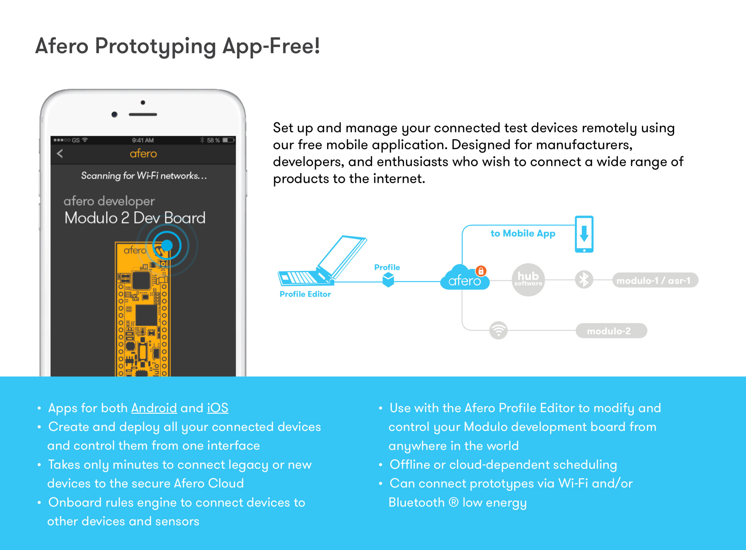 Afero Prototyping App-Free