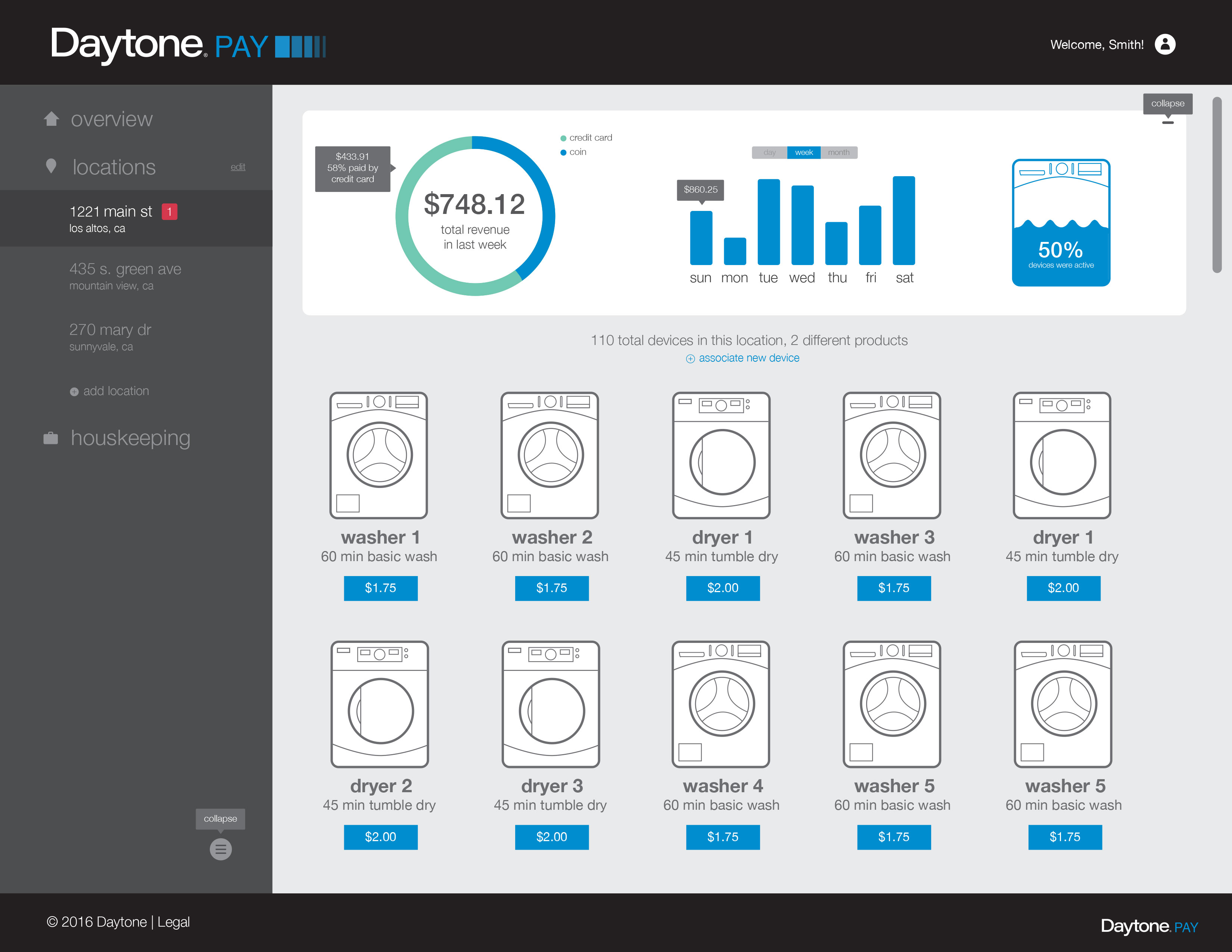 Stats Panel