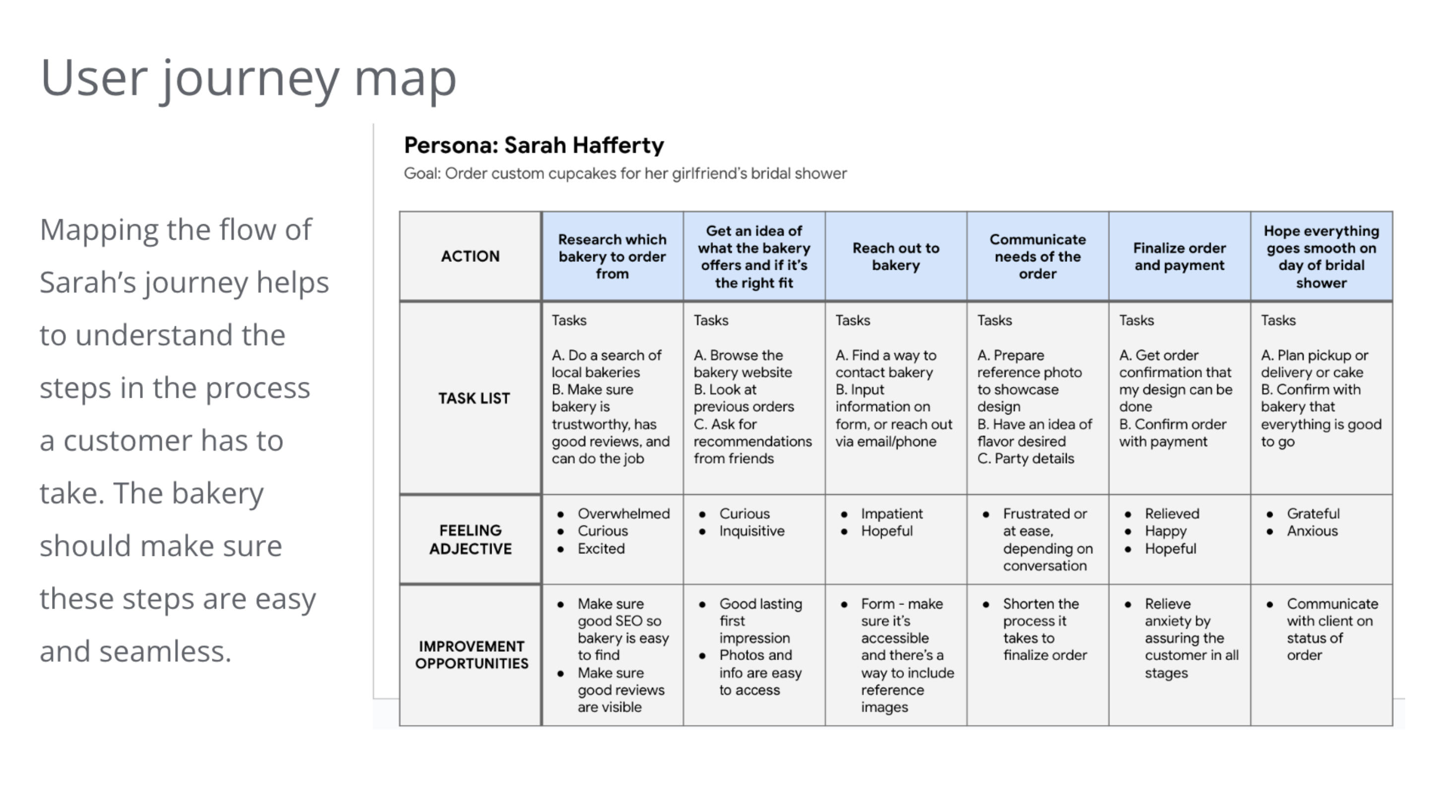 User Journey